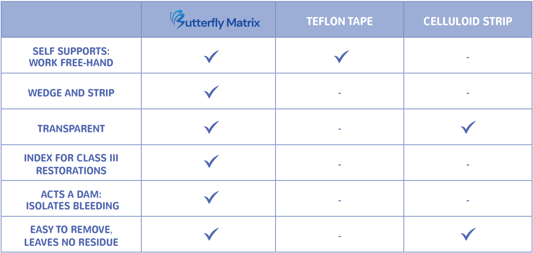 Updated Table – Why is it better